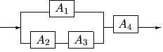 \begin{picture}
(65,18)(0,-8)
\unitlength=1mm
\put(0,0){\vector(1,0){7}}
\put(7,...
 ...ox [8\unitlength]{\shortstack{$A_4$}}
}
\put(44,0){\vector(1,0){7}}\end{picture}